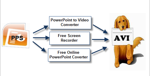 3 Ways to Convert PPS to AVI 